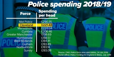 Police Spending